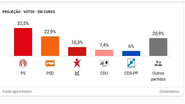 bangladeshis vote in portugal 1