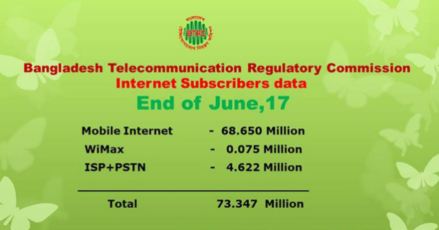 internet user of bangladesh