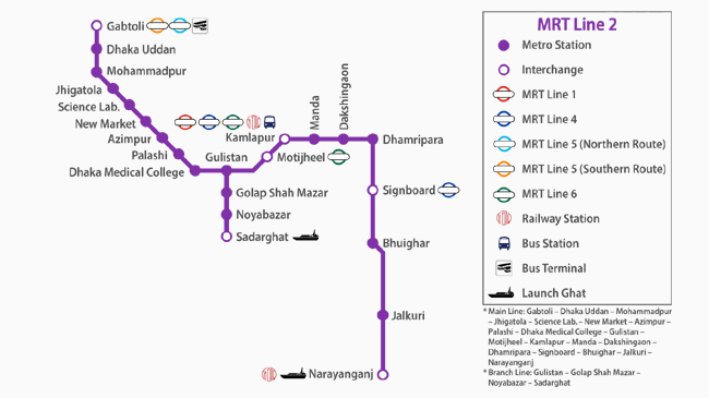 metrorail mrt 2