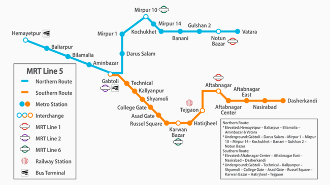 metrorail mrt 5