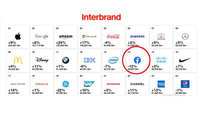 omnicom ranking