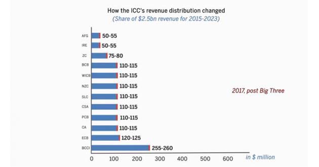 bcb Income