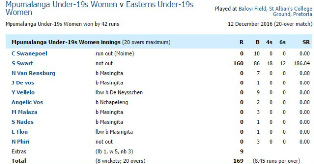 mpumalanga scorecard