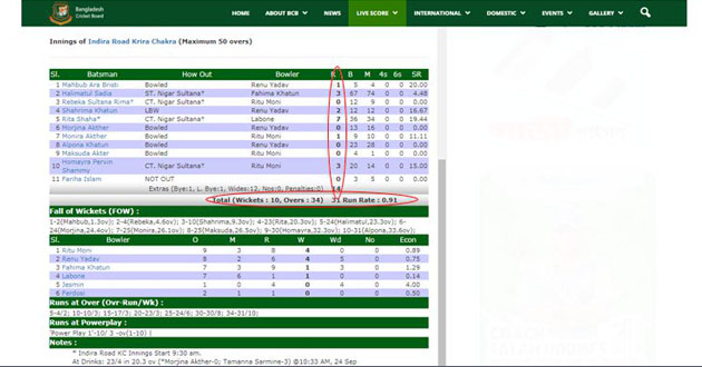 scorecard dpl