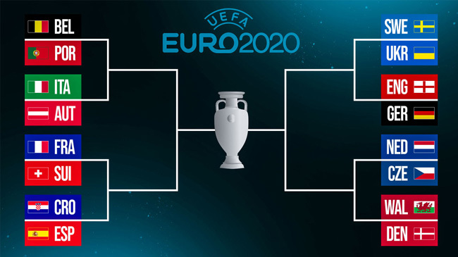 euro 2020 round 16