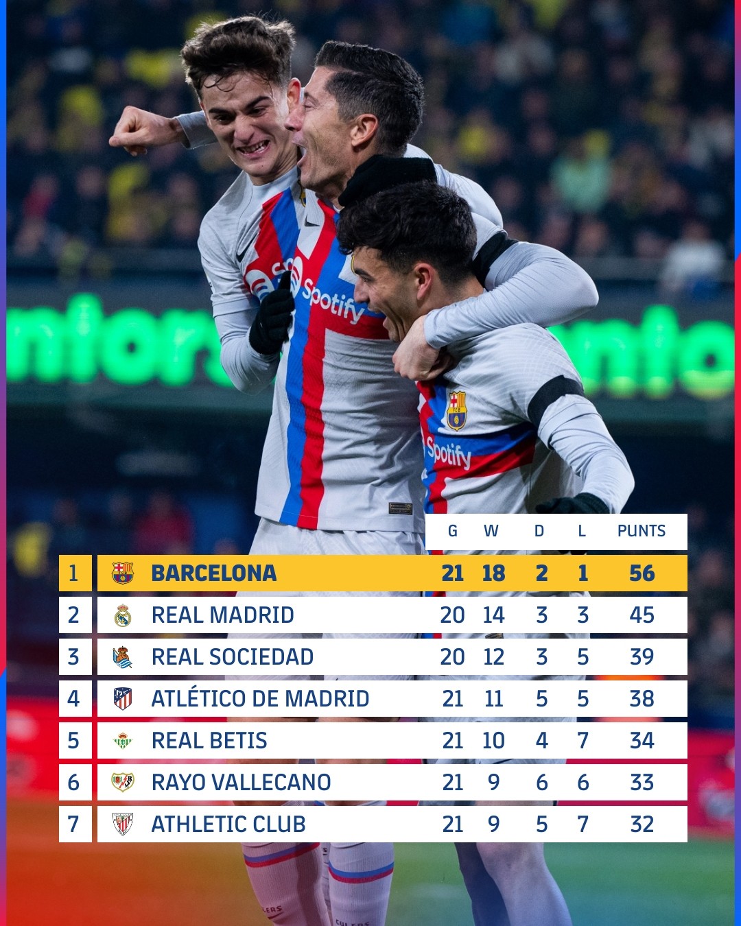 la liga point table 13 02 2023