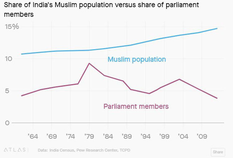 muslims in india 1